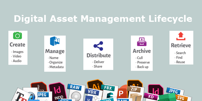 What is Digital Asset Management (DAM)? - Saas Advisor
