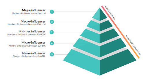 influencer-marketing-pyramid-example